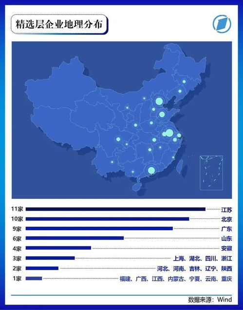 北交所江蘇12家上市公司大起底 數據處理與存儲服務板塊解析