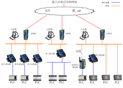 汽車零部件MES系統軟件解決方案(二)