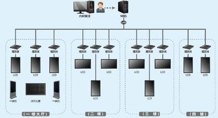 互動信息發(fā)布終端 連接未來的智能窗口