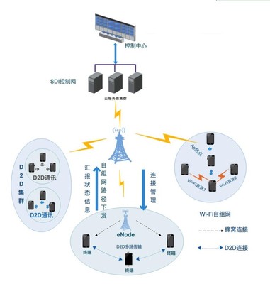 5G專網(wǎng)賦能智慧高速公路 終端設(shè)備應(yīng)用解決方案