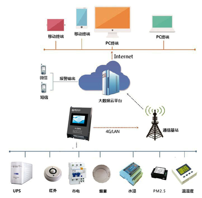 智慧教育時代下的K12校園機房物理安全解決方案 守護終端設備安全的基石