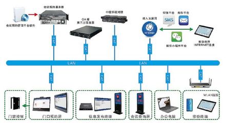 公信會議預(yù)約系統(tǒng) 賦能山東高速駛?cè)霑?wù)管理智慧快車道