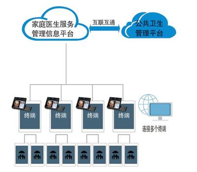 濟(jì)南格利特國家基本公共衛(wèi)生健康體檢終端設(shè)備的四大核心優(yōu)勢