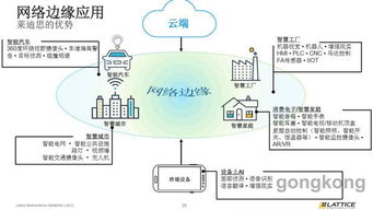 萊迪思 以創(chuàng)新之力，驅(qū)動汽車工業(yè)邁向智能互聯(lián)終端新紀元