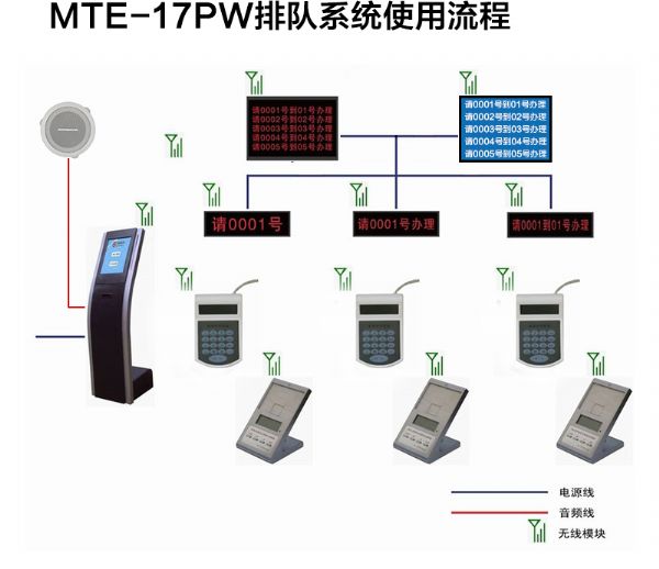 智能排隊新體驗 17寸無線排隊系統引領服務效率革新