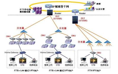 計算機網絡系統的組成詳解 通信子網與資源子網