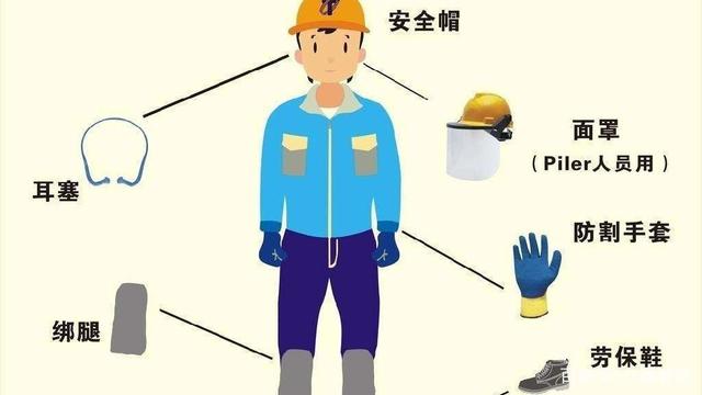 漳州建筑施工人員個(gè)人勞動保護(hù)用品